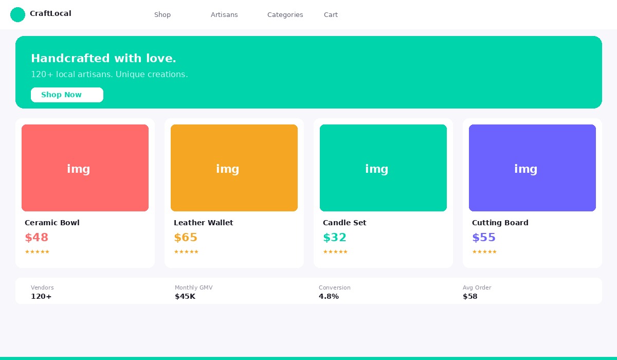 Multi-Vendor Marketplace