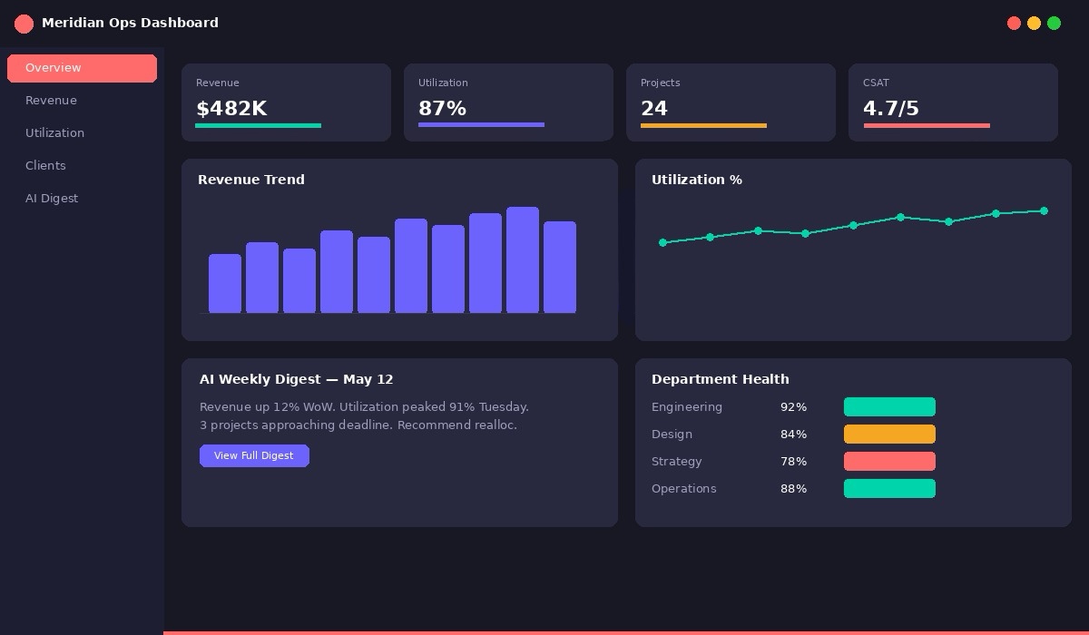 Operations Intelligence Dashboard